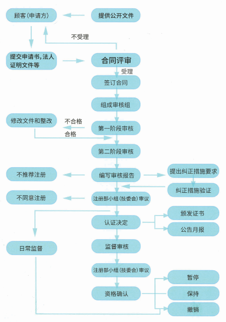 辦公環境